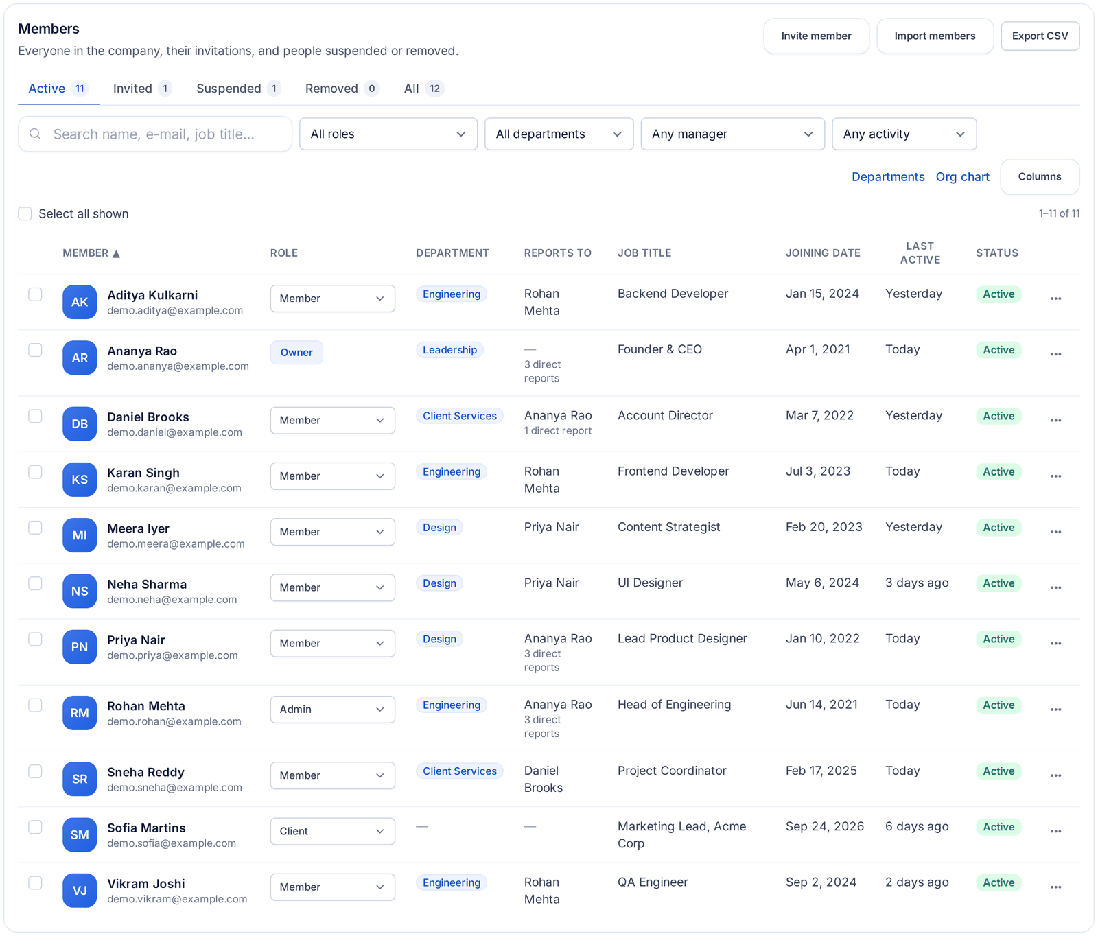 The TaskSync Members page with Active, Suspended and Removed tabs, departments, job titles and last active